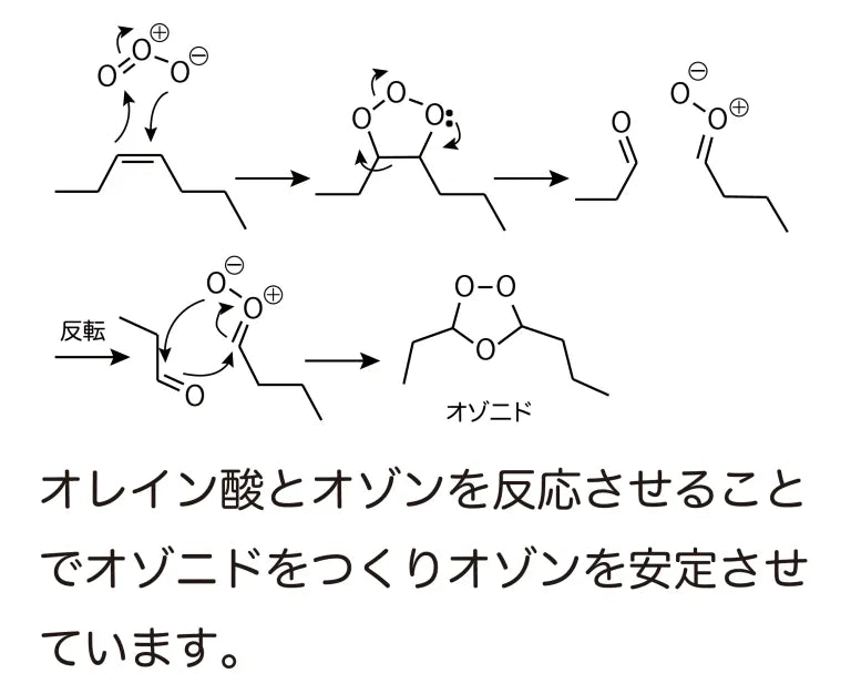 【皮膚のケア】オゾニール スプレータイプ 100ml ペット用