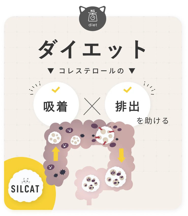 シルキャット SILCAT 30包入