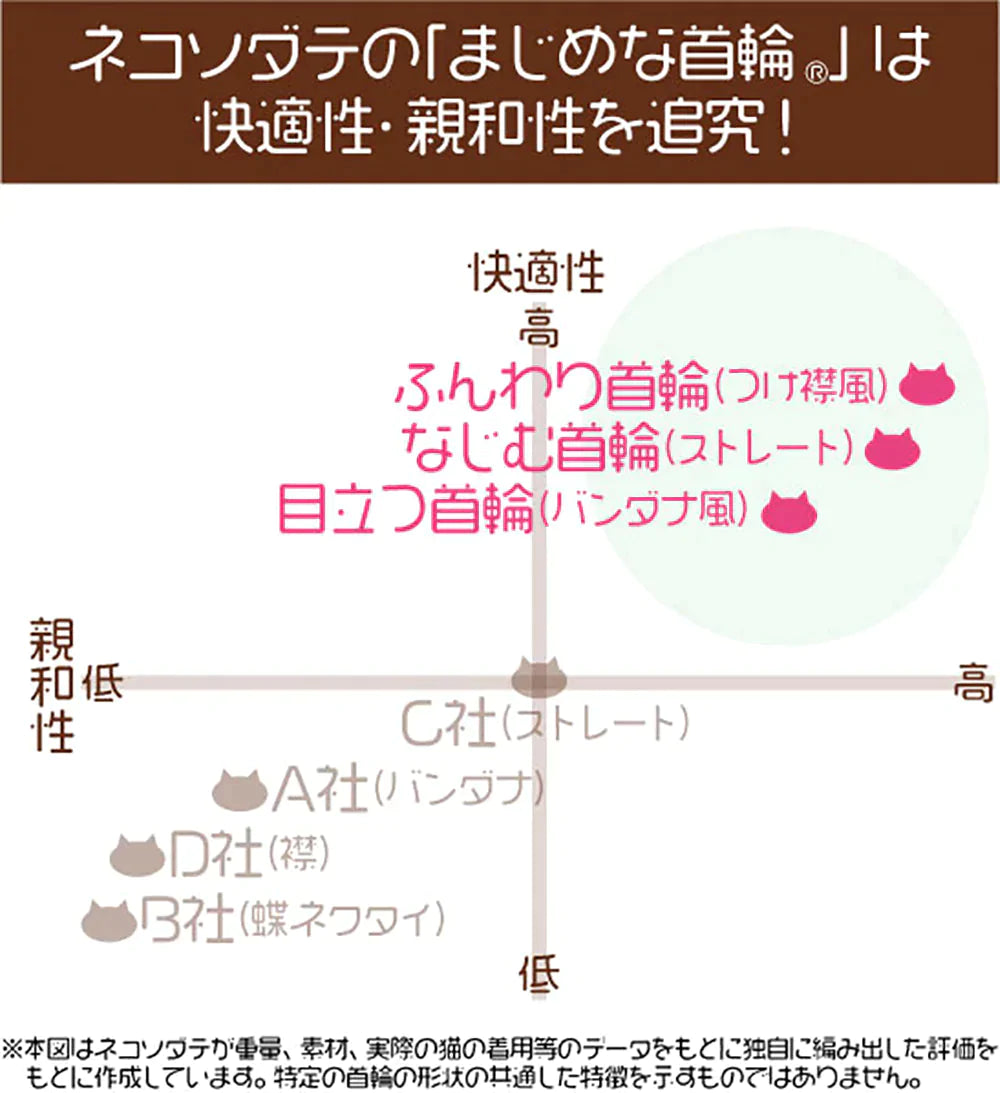 【社長柄イエロー】まじめな首輪・目立つバンダナ風 裏に連絡先が書けるセルフニャン（ポエム） 猫 首輪 セーフティ 安全バックル