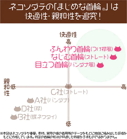 【社長柄イエロー】まじめな首輪・目立つバンダナ風 裏に連絡先が書けるセルフニャン（ポエム） 猫 首輪 セーフティ 安全バックル